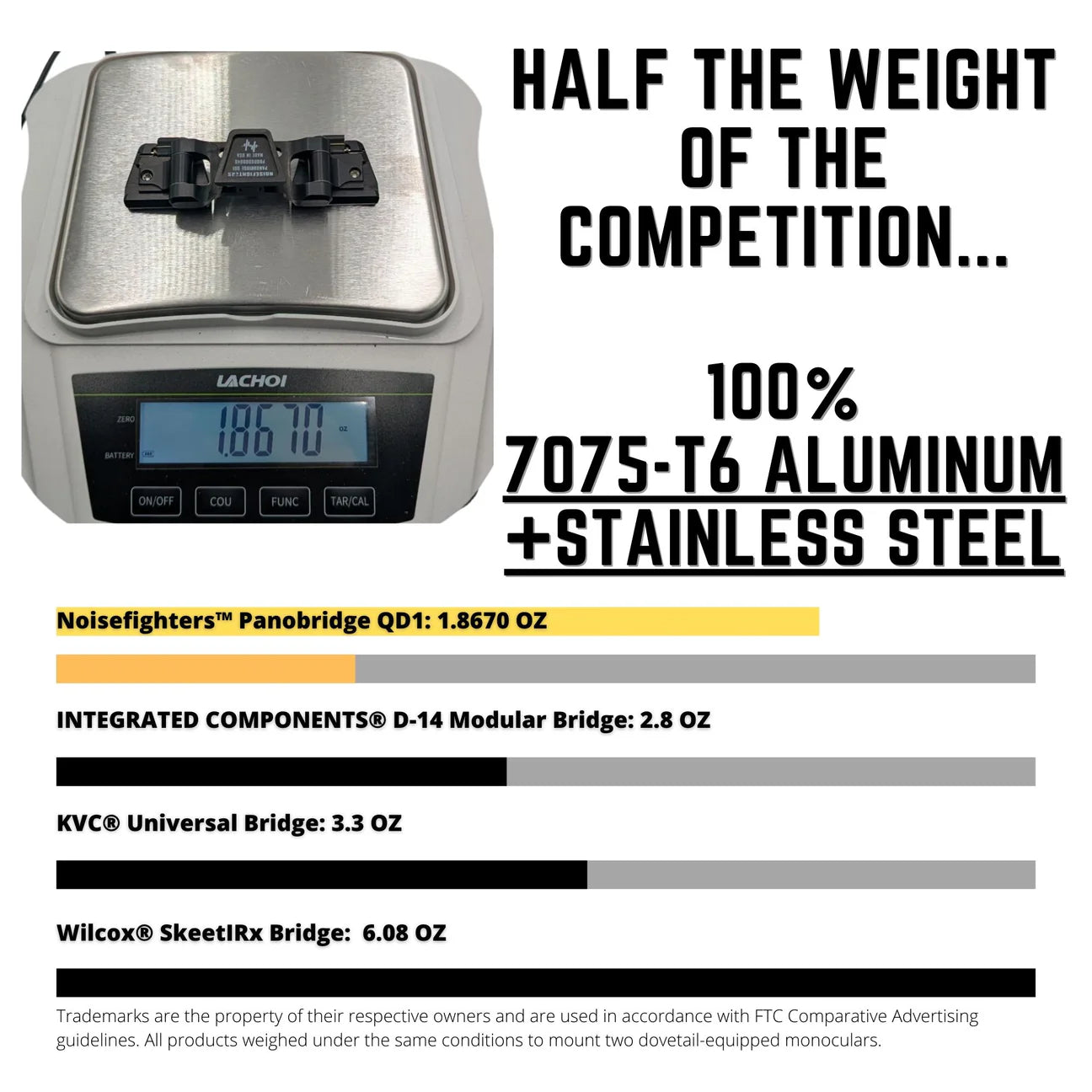 Panobridge QD1 Metal Night Vision and Thermal Bridge with Dual QD Dovetail Arms