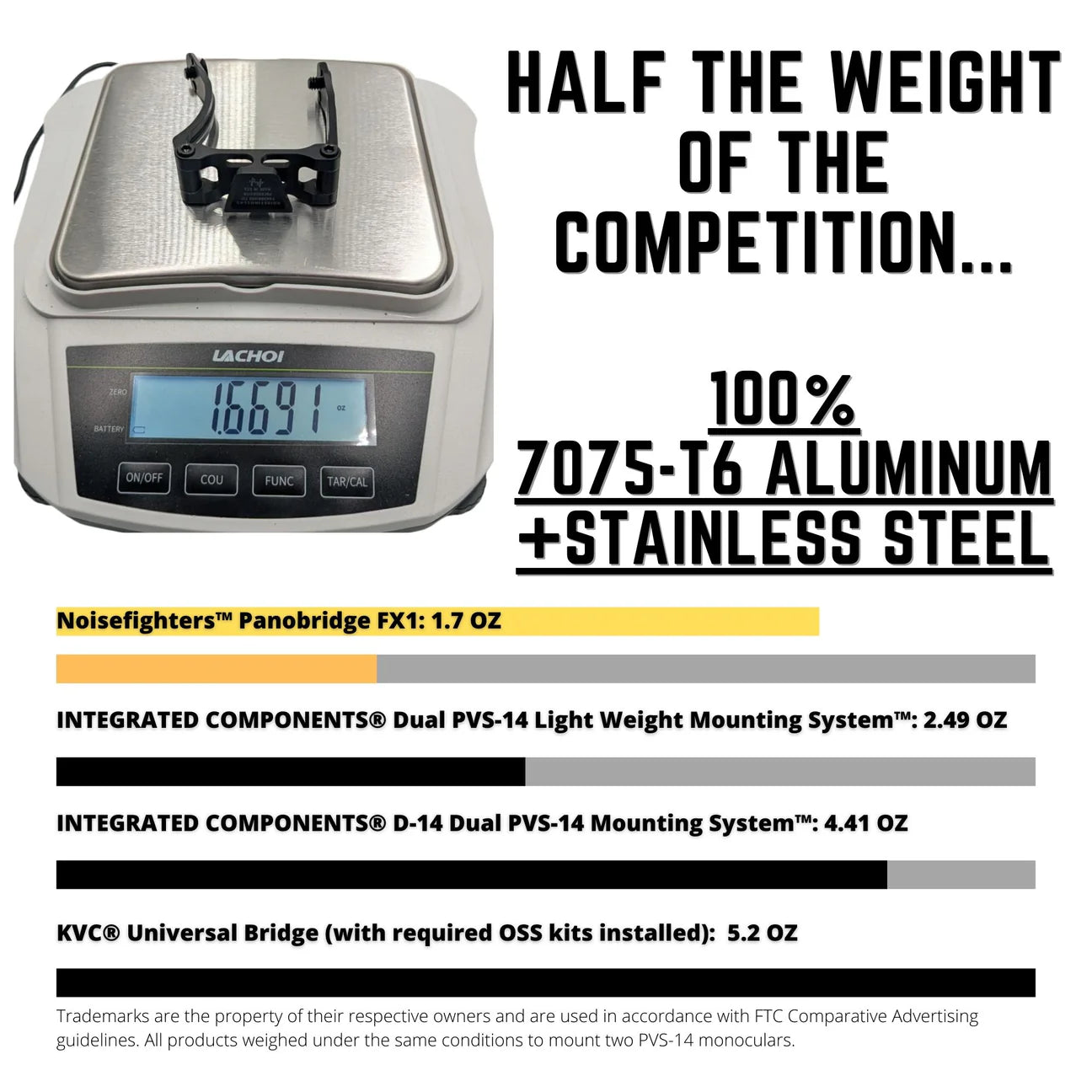 Panobridge FX1 Lightweight Metal Night Vision Bridge